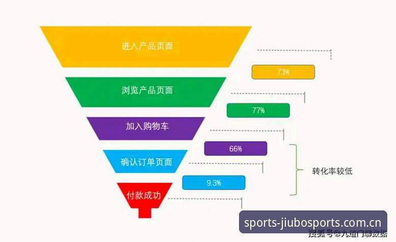 如何高效完成九博体育注册流程？专业分析师带你拆解关键环节